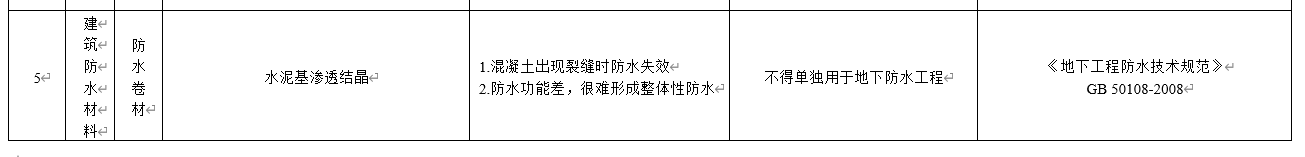 水泥基滲透結(jié)晶不得單獨(dú)用于地下防水工程，吉林公布防水材料推限禁令