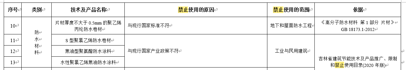 水泥基滲透結(jié)晶不得單獨(dú)用于地下防水工程，吉林公布防水材料推限禁令