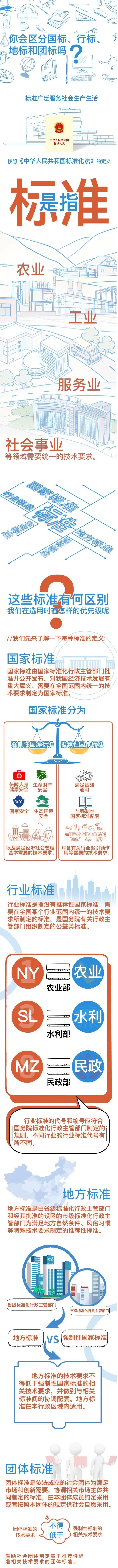 國家標(biāo)準(zhǔn)、行業(yè)標(biāo)準(zhǔn)、地方標(biāo)準(zhǔn)和團體標(biāo)準(zhǔn)的區(qū)別